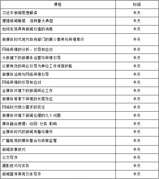 新闻宣传专题
